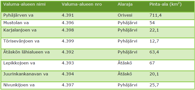 FCG SUUNNITTELU JA TEKNIIKKA OY KAAVASELOSTUS 26 (101) ven tilavuus on 1,96 m 3, keskisyvyys 7,9 m. Järven maksimisyvyys on 26 m.