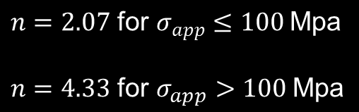 Engineering Strain, mm/mm log (dε/dt) Constant load creep testing of hydrogen-charged OFP copper. Norton equation. T=50 o C 0.35 0.30 0.25 0.