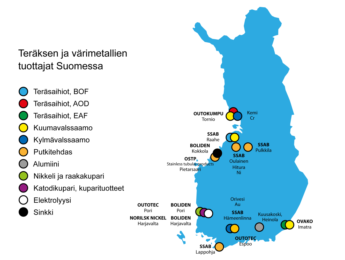 Metallinjalostus Merkittävää vientiteollisuutta Yli 10% Suomen tavaraviennistä