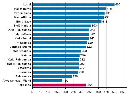 Rattijuopumustapauksista 69,0 prosentissa päihdeaineena oli alkoholi ja 26,8 prosentissa jokin muu huumaava aine. Loput 4,2 prosenttia oli käyttänyt molempia.