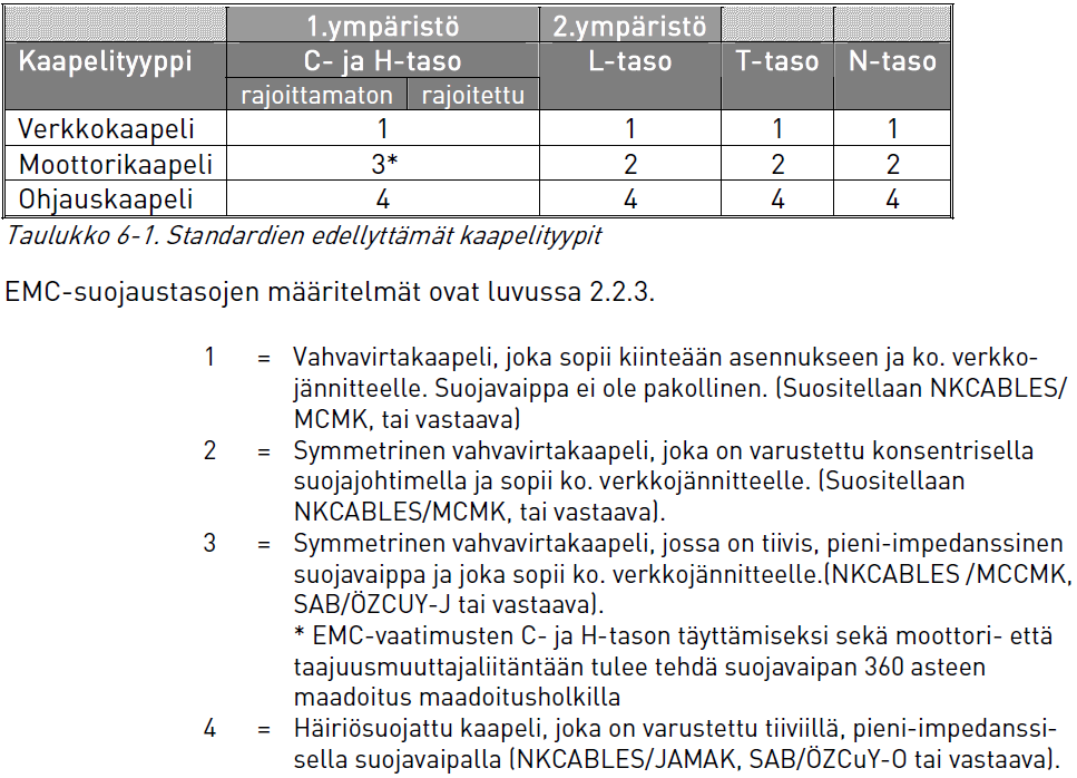 LIITE 9: 1 (2) Taajuusmuuttajan EMC-sujaus Tapaus jssa yksi mttri ja yksi kaapeliyhteys Vacn-taajuusmuuttajien EMC-lukittelu Vacnin EMC-lukka C (NX_5, FR4 FR6, ktelintilukka IP54): Tähän lukkaan