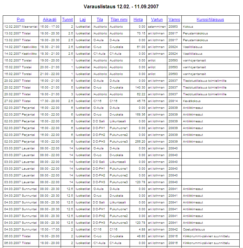 Esimerkki varauslistauksesta (Listauksen