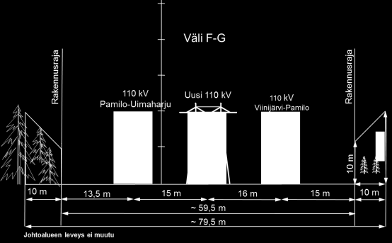Ympäristöselvitys 5 Kuva 1-8 Johtoalue välillä Kaltimo-Pamilo (F-G). Puuttoman johtoaukean leveys on noin 60 metriä ja reunavyöhykkeet sisältävän johtoalueen leveys yhteensä noin 80 metriä.