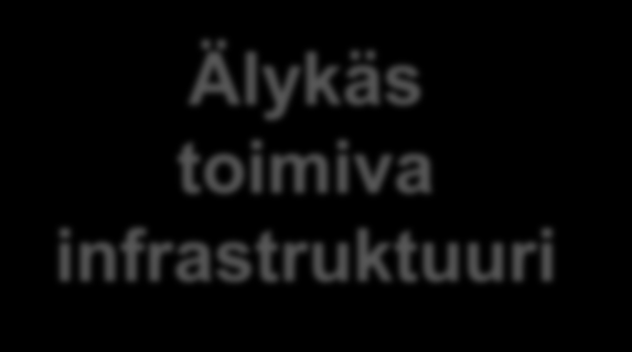 Infrastruktuuri toimintavarma turvallinen oikeudenmukainen monimediainen yhteentoimiva kustannustehokas