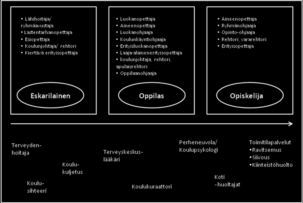 252 viipymättä. Myös muu kuin yllä olevassa listassa mainittu henkilö voi tehdä ilmoituksen häntä koskevien salassapitosäännösten estämättä.