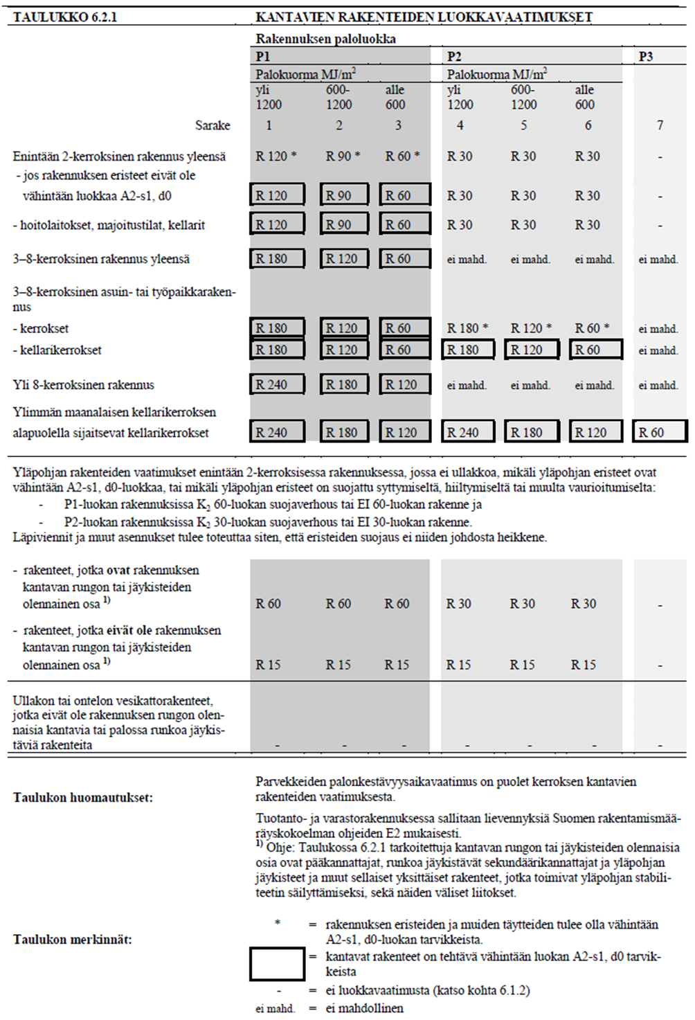 14 ei tarvitse olla ns. palo-ovi. Oveksi katsotaan riittävän umpinainen lämpöeristetty ovi.