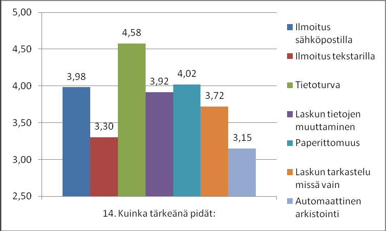 35 Taulukko 13b Syitä miten e-laskun käyttöönotto helpottuisi. (käyttäjät jotka käyttävät e-laskua). Taulukossa 13b on käytetty vain e-laskua käyttävien vastauksia.