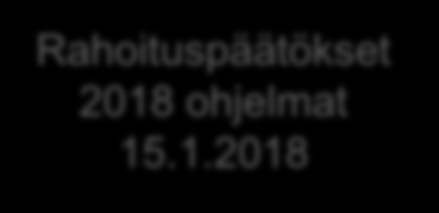 Vuoden 2017 ja 2018 ohjelmien hakuprosessi Aiehaun paneelit (yksi paneeli per ohjelma) Varsinaisen haun paneelit (erilliset relevanssi ja tieteelliset paneelit) Aiehaku auki 1.12.2016-11.1.2017 Varsinainen haku auki 15.