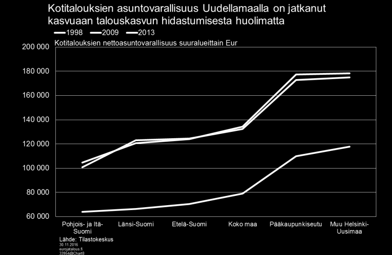 Kuvio 8. Kotitalouksien väliset tuloerot pääosin maakuntien sisäisiä Erot maakunnittaisten keskitulojen kehityksessä selittävät lopulta vain vähän kotitalouksien välisiä tuloeroja.