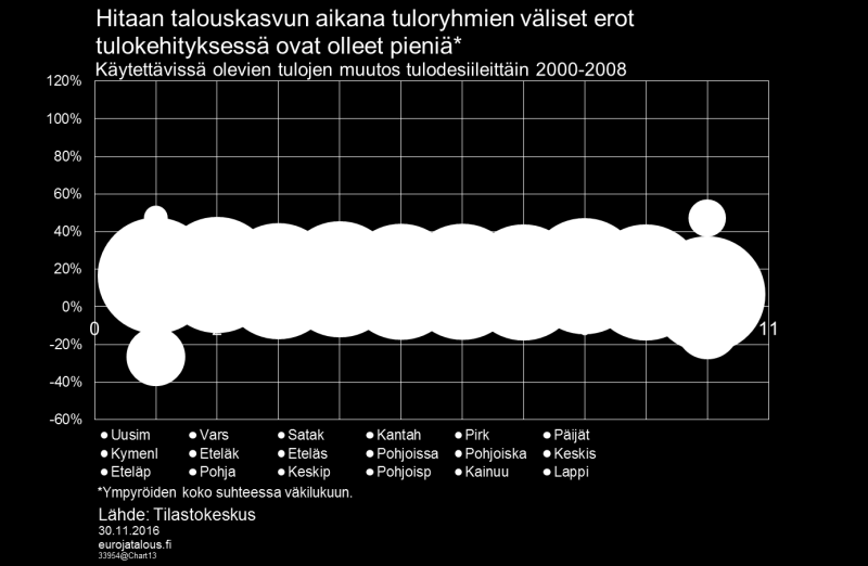 Kuvio 13.