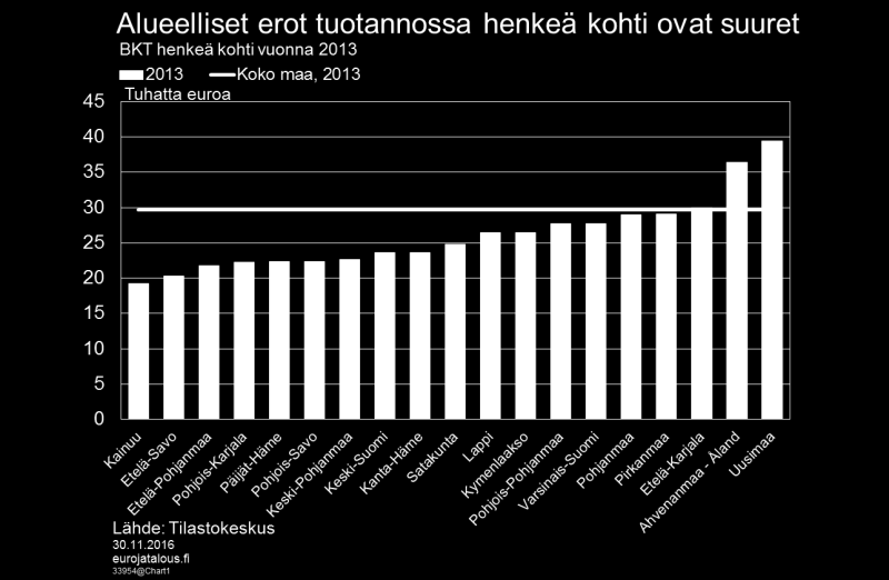 Niiltä osin kuin saatavilla ei ollut aluetilinpitoon tai tulonjaon kokonaisaineistoon perustuvia maakuntatason tietoja, tarkastelut perustuvat Tilastokeskuksen julkaisemaan otospohjaiseen