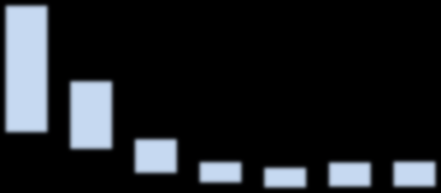 % Diagram 6.
