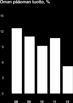 Tiedon taloudellinen katsaus 2012 / Tilinpäätös / Hallituksen toimintakertomus 12 Toisaalta myynti laski myös Globaalien asiakkuuksien markkinasegmentissä.