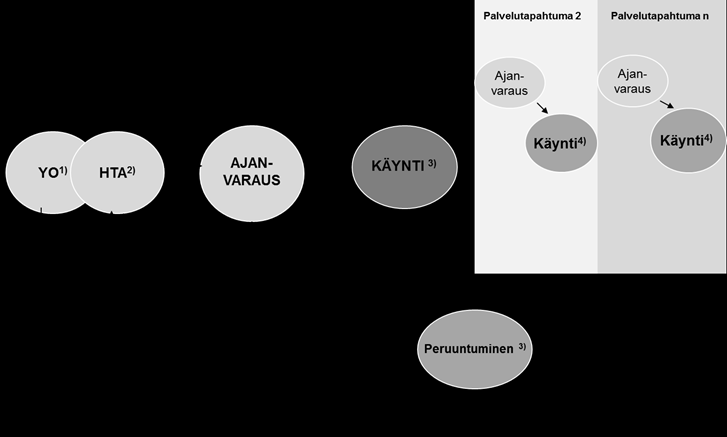 Hoitoonpääsyn