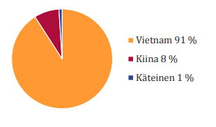 Hallinto Rahaston salkunhoitajana toimii Petri Deryng. PYN Elite Erikoissijoitusrahasto on ainoa PYN Rahastoyhtiö Oy:n hallinnoima rahasto.