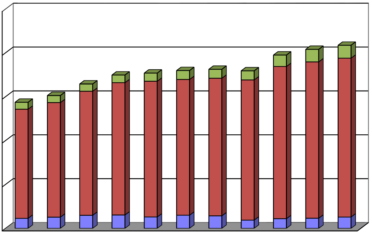 Tammelan kunta Tilinpäätös 5 Valtio aiensi verojen tilitystä kunnille jäännös- ja kiinteistöverojen osalta joulukuussa 2013. Tämä vaikutti kertaluonteisesti verokertymiin kunnissa.