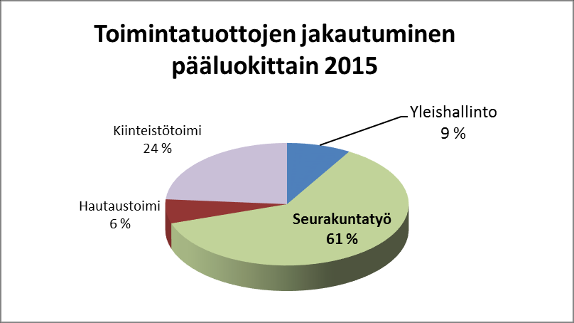 TILINPÄÄTÖS 31.12.