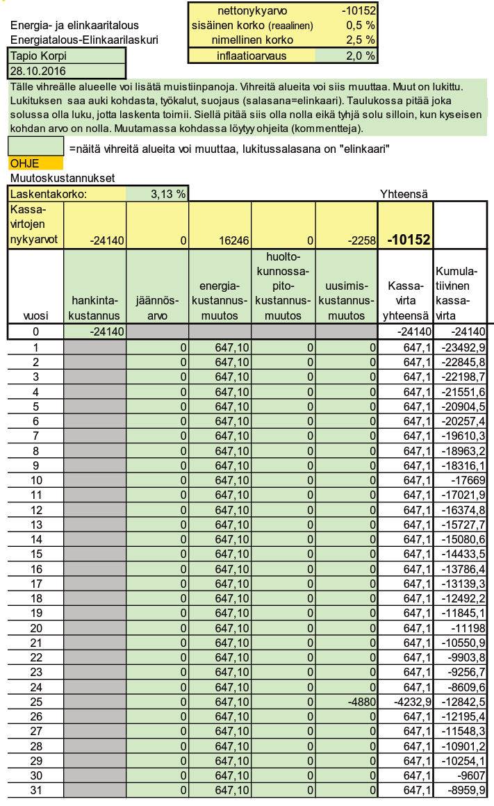 Liite 7 1 (2) Esilämmityspiirin