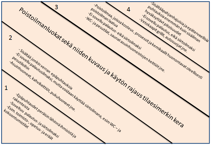 11 siin regeratiivista eli pyörivää lämmöntalteenottolaitetta käyttää luokan 3 poistoilmaan asti. [13, s. 17.