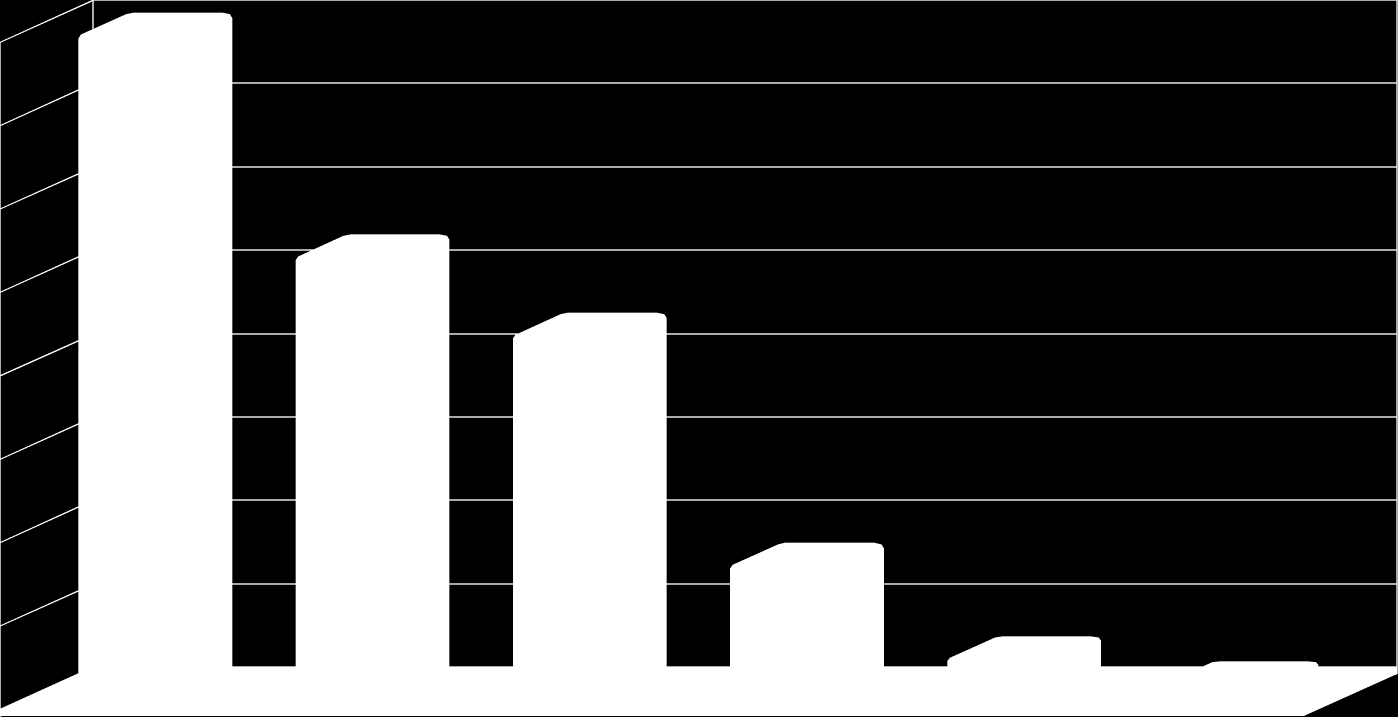 10 Käyttöjärjestelmien osuudet 39,9% 26,6% 21,9% 8,1% 2,5% 1% WinXp WinVista Win7 MacOSX Linux Muut Kuva 1. StatCounterin käyttöjärjestelmätilastoista Suomessa huhtikuussa 2011. (StatCounter 2011.) 4.