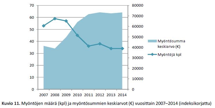 Liikuntatieteen tutkimuksen avustukset (OKM) Lähde: Liikuntatiede ja -tutkimus opetus- ja