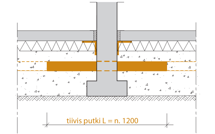 3.5 Muut lattiarakenteiden alle tulevat rakenteet Lattiarakenteiden alle sijoitetaan paljon putkistoja, erilaisia kanaaleja ja kantavien väliseinien anturaperustuksia.