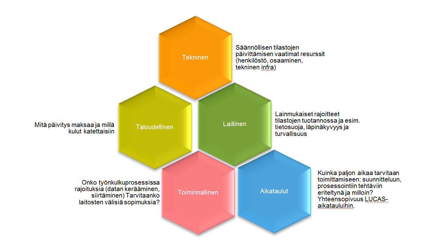 Käytettävyyden