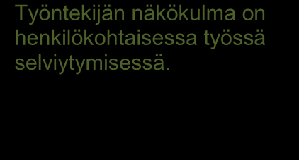 5.3 Seurantapalaveri(t) (liite 3) Seurantapalaverissa arvioidaan tehtyjä toimenpiteitä ja vaikutuksia.