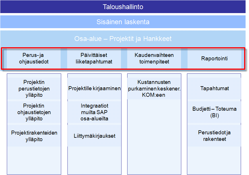 Osa-alueet 11111111111111