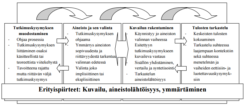 22 koska keuhkoahtaumatautipotilaat suurimmaksi osaksi kuuluvat tähän ikäryhmään, suositellaan keuhkoahtaumatautia sairastavien rokottamista (Käypä hoito -suositus 2014).