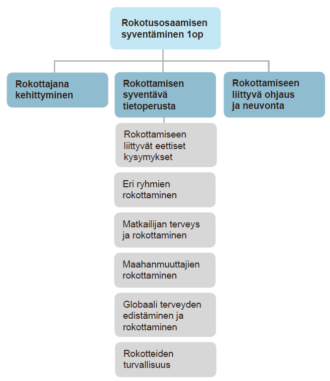 17 16). Portfolio-oppiminen osoittaa oppijan osaamisen konkreettisemmin kuin pelkkä todistus ja kannustaa huippusuorituksiin (Kalliala Toikkanen 2012: 16).