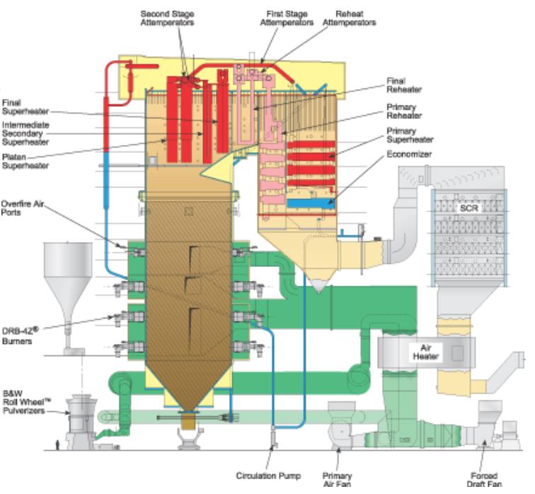 Lämmönsiirtimien sijoittelu Attemperator = Desuperheater = spray water=ruisku http://www.babcock.