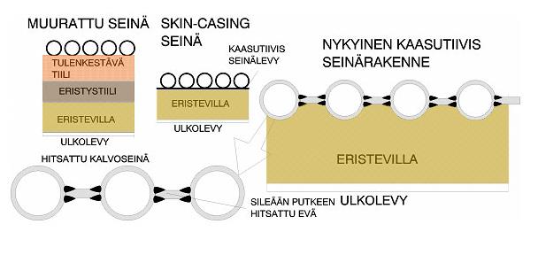 Keittoputkiston kehitysvaiheet Kymenlaakson 5.2.