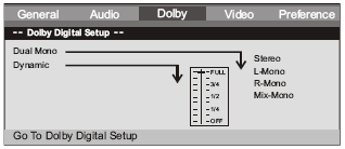 DIGITAALISET DOLBY-ASETUKSET Seuraavat asetukset voidaan määrittää: KAKSOISMONO: Asetusta DUAL MONO voidaan käyttää vain silloin, kun ääni tulee kahdesta itsenäisestä