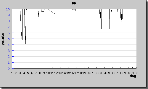 Toisaalta myös TAF-ennusteen kestolla on merkitystä.