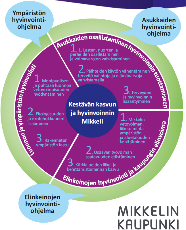 Kuntalain 410/2015 mukaan kunta edistää asukkaidensa hyvinvointia ja alueensa elinvoimaa sekä järjestää asukkailleen palvelut taloudellisesti,