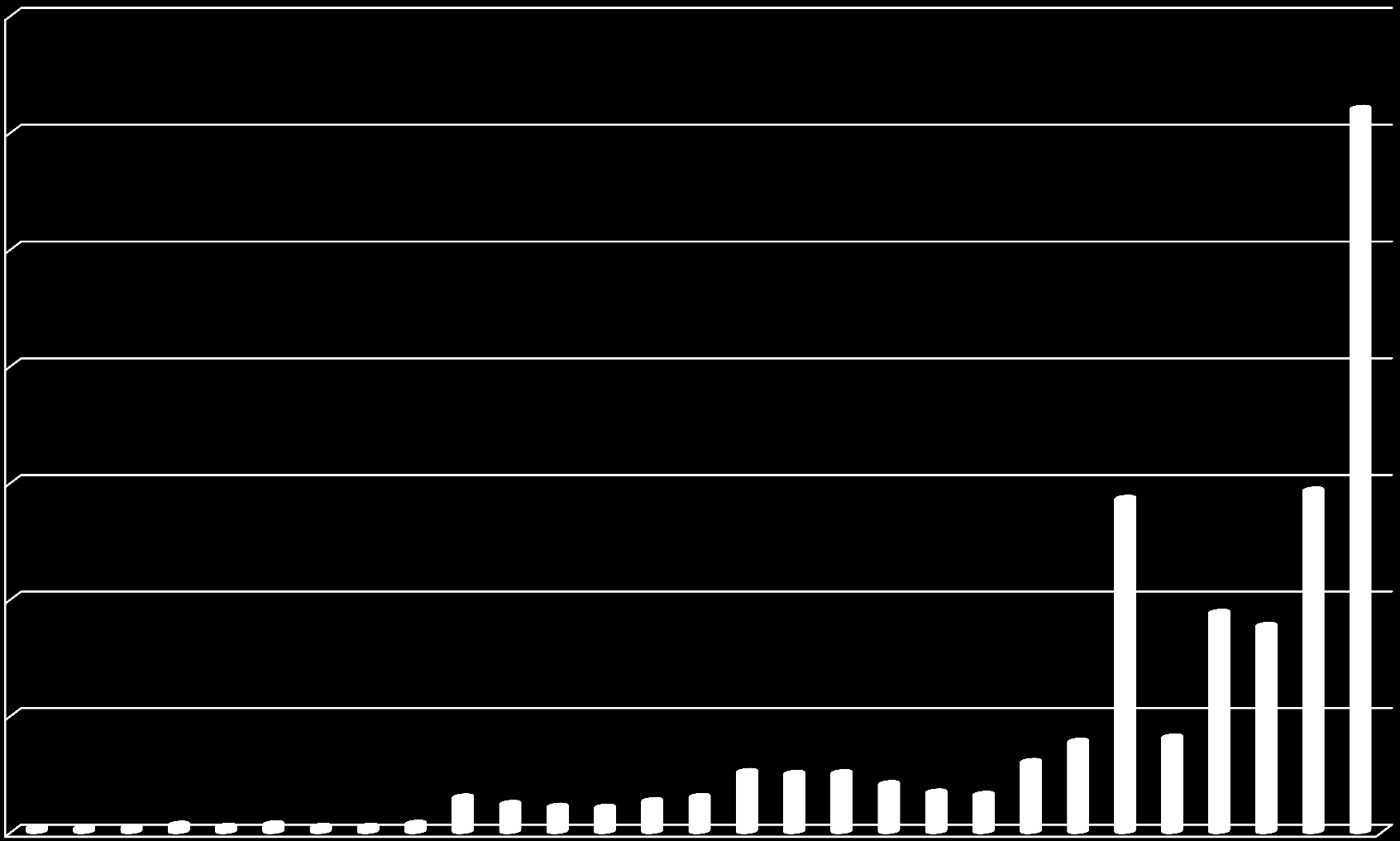 3,5 20 18 3 OLVI-säätiön jakamien apurahojen ja avustusten