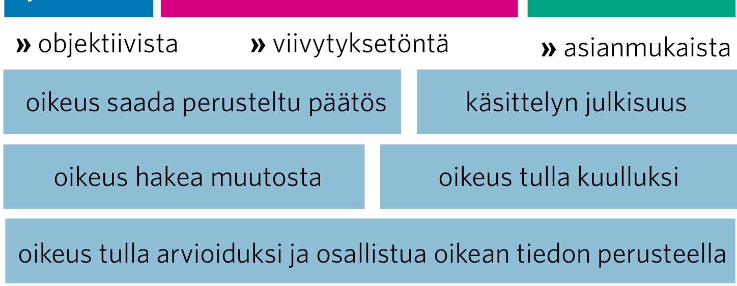 Hyvän hallinnon oikeudelliset ulottuvuudet