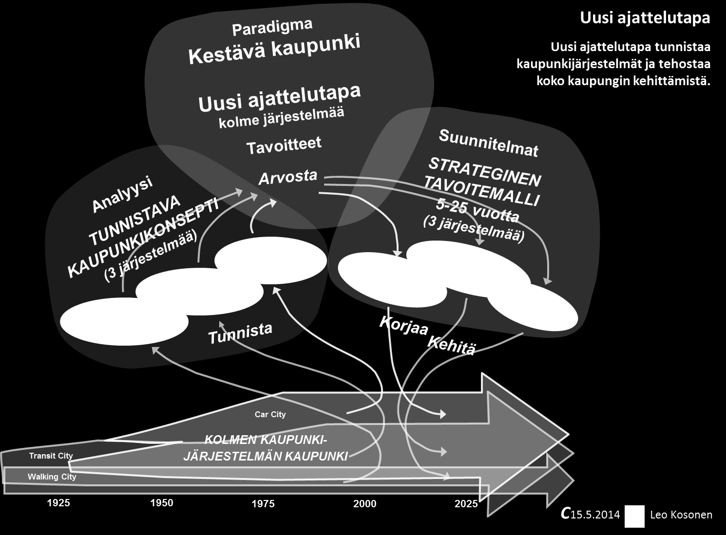 Taneli Duunari-Työntekijäinen, SYKE 12.11.