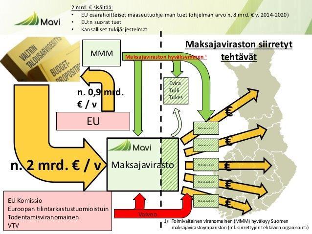 Sekä itsehallintoa ja