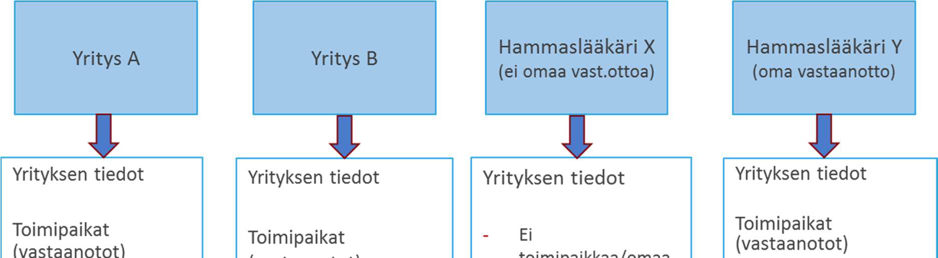 1 KUKA HAKEUTUU, MITEN HAKEUTUU Yritys tai yksityinen ammatinharjoittaja,