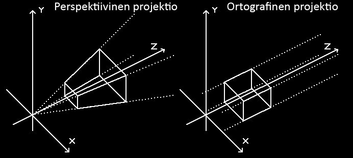 17 Kuva 8. Projektiot 4.