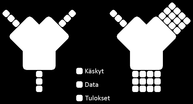 24 Kuva 17. SISD- ja SIMD-malli SGL-kirjastossa on käytetty neljän liukuluvun käsittelyyn tarkoitettuja SSEkäskykantalaajennoksia. SSE on prosessorivalmistaja Intelin kehittämä laajennos.