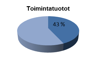 8.1. Toiminnallisten ja taloudellisten tavoitteiden toteutuminen tulosalueittain HALLINTO Hallinnon osuus käyttötalousosan toimintakuluista ja tuotoista Keskusvaalilautakunta Lautakunnan kokoonpano