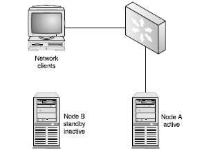 TAMPEREEN AMMATTIKORKEAKOULU TUTKINTOTYÖ 37 (65) 5 KLUSTEROINTI Klusteri koostuu joukosta tietokoneita (noodi), jotka työskentelevät yhdessä muodostaen yhden järjestelmän.