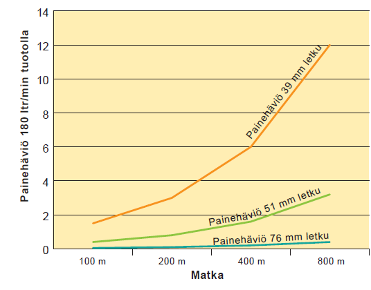 35 palokäytävä kokonaan pois, mikäli metsä kyetään kastelemaan tehokkaasti. Palokäytävä pyritään sijoittamaan rinnemaastossa rinteen alareunaan tai notkon pohjalle.