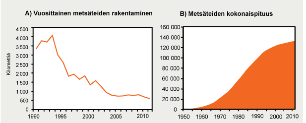 2 luonnonhoidollisen kulotuksen käsitettä. Kerron myös miten PEFC - ja FSC - metsäsertifikaatit ja kulotukset liittyvät toisiinsa.