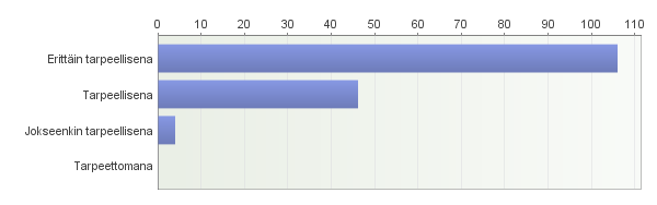 Vastaajista 67,95 % piti Espoon kaupungin rantavalvontaa erittäin tarpeellisena.