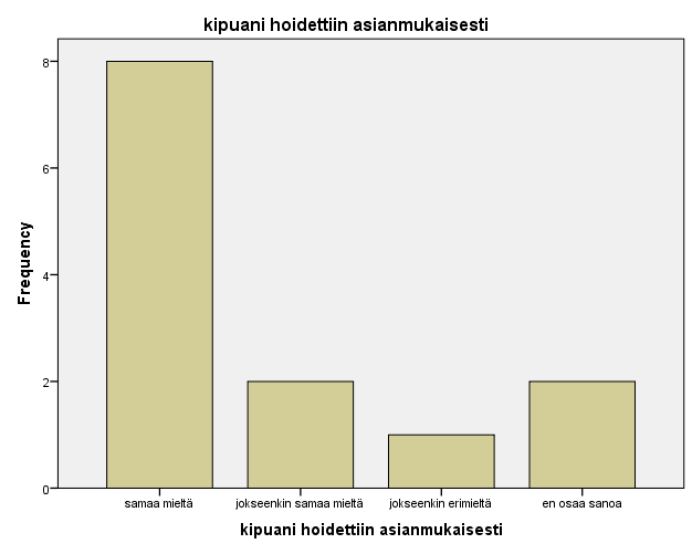 33 Kuvio 5. Kivun asianmukainen hoito 8.3 Kivunhoidon toteutuminen Vastaajista 64,3 % oli sitä mieltä, että hoitohenkilökunta oli osaavaa toteuttaessaan kivunhoitoa.