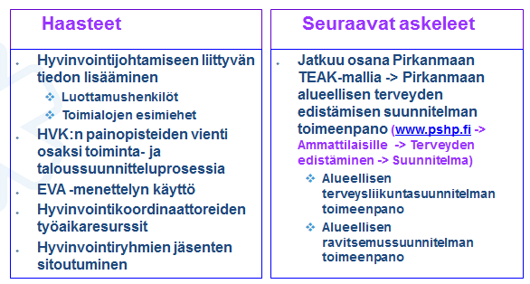 TerPS2 Pirkanmaan osahanke